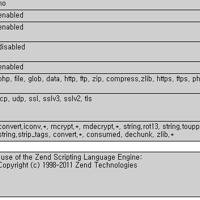iis7.5+php5.3下配置Zend Guard Loader的方法