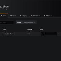 Grafana配置SMTP邮件(QQ邮箱代发)并使用邮件邀请用户