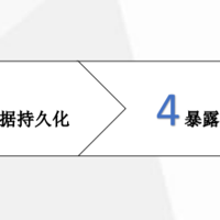 k8s发布应用的过程