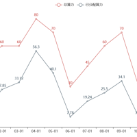 pyecharts使用方法和常用图表示例