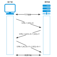 TCP三次握手和四次挥手