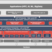 在openmpi中使用ucx通信库组件